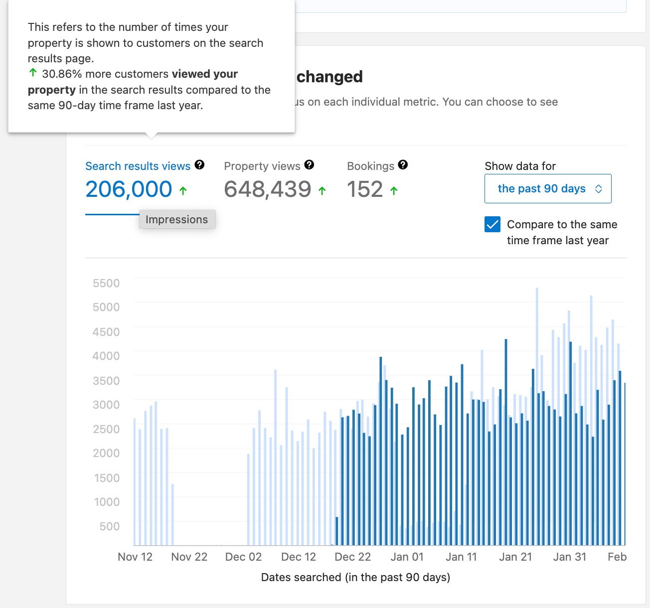 Search results views and impressions over the past 90 days