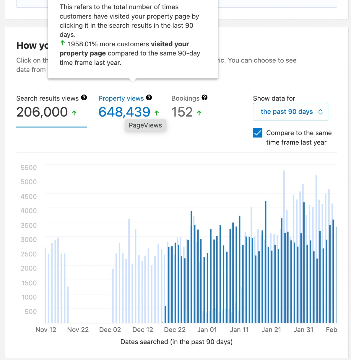 Property views and page views over the past 90 days